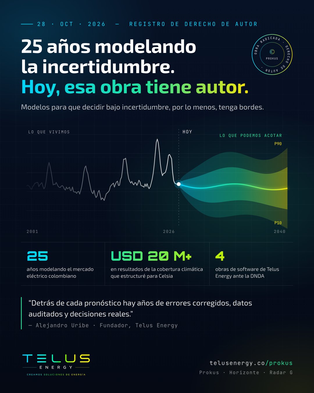 25 años modelando la incertidumbre. Hoy, esa obra tiene autor.